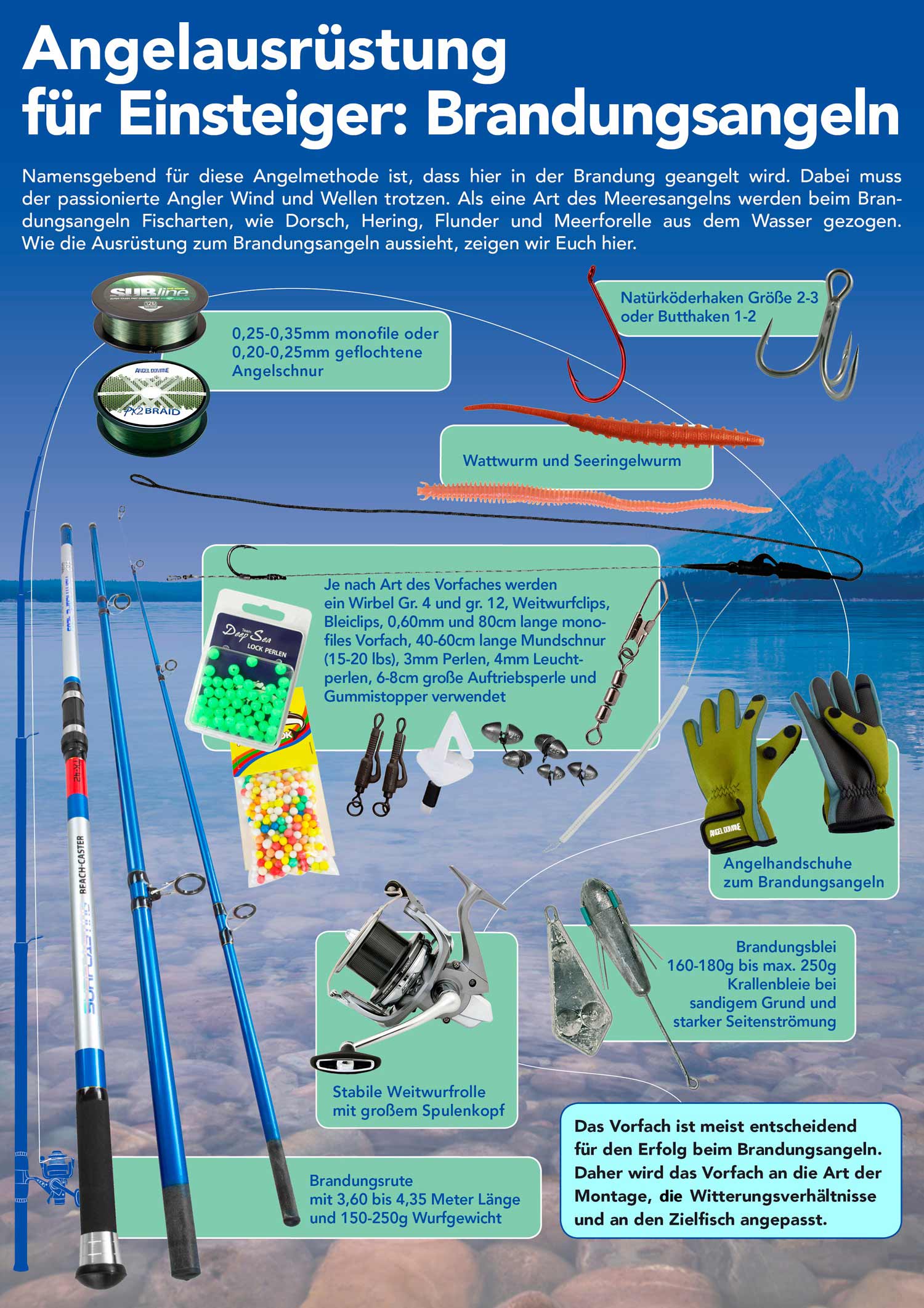 Angelausrüstung für Einsteiger: Brandungsangeln - Überblick