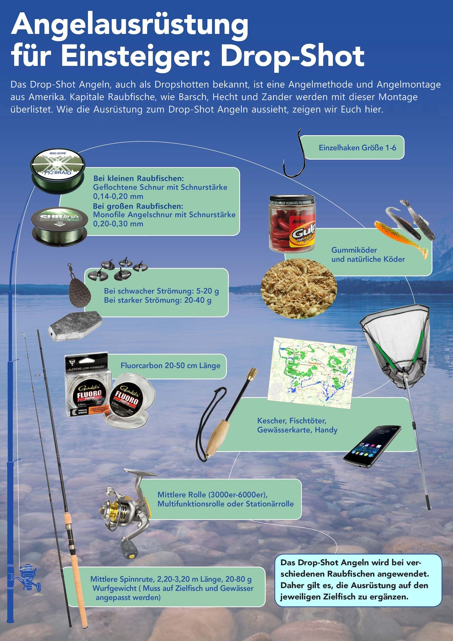Angelausrüstung für Einsteiger: Drop-Shot - Überblick
