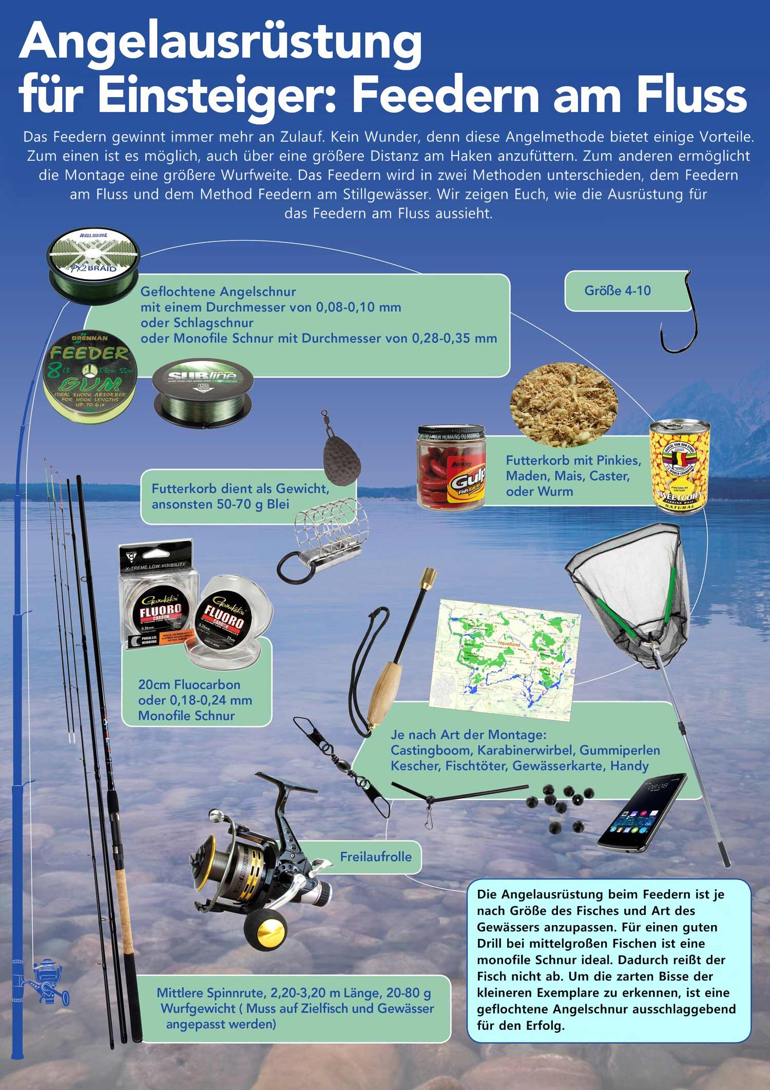 Angelausrüstung für Einsteiger: Feedern am Fluss - Überblick