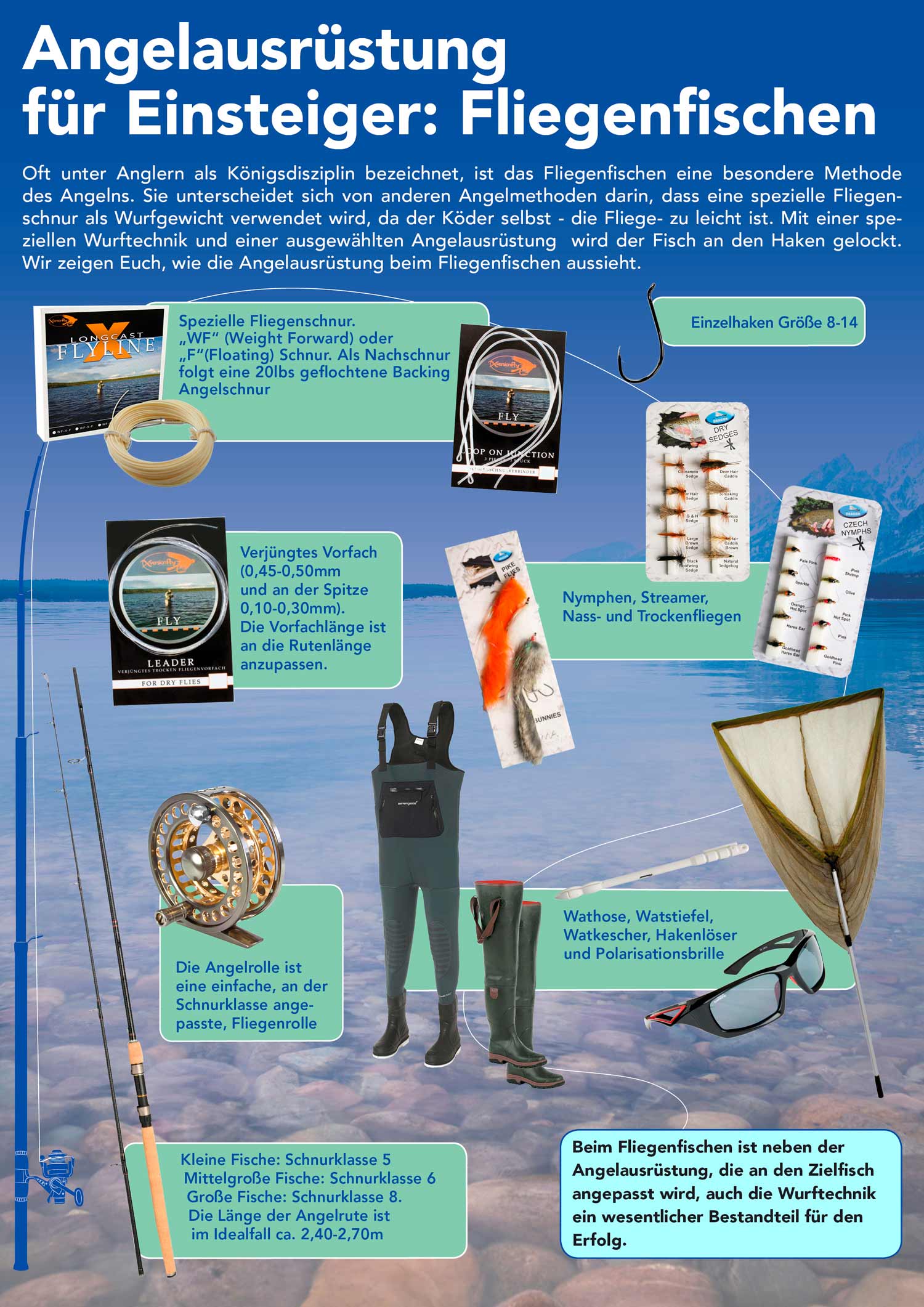 Angelausrüstung für Einsteiger: Fliegenfischen - Überblick