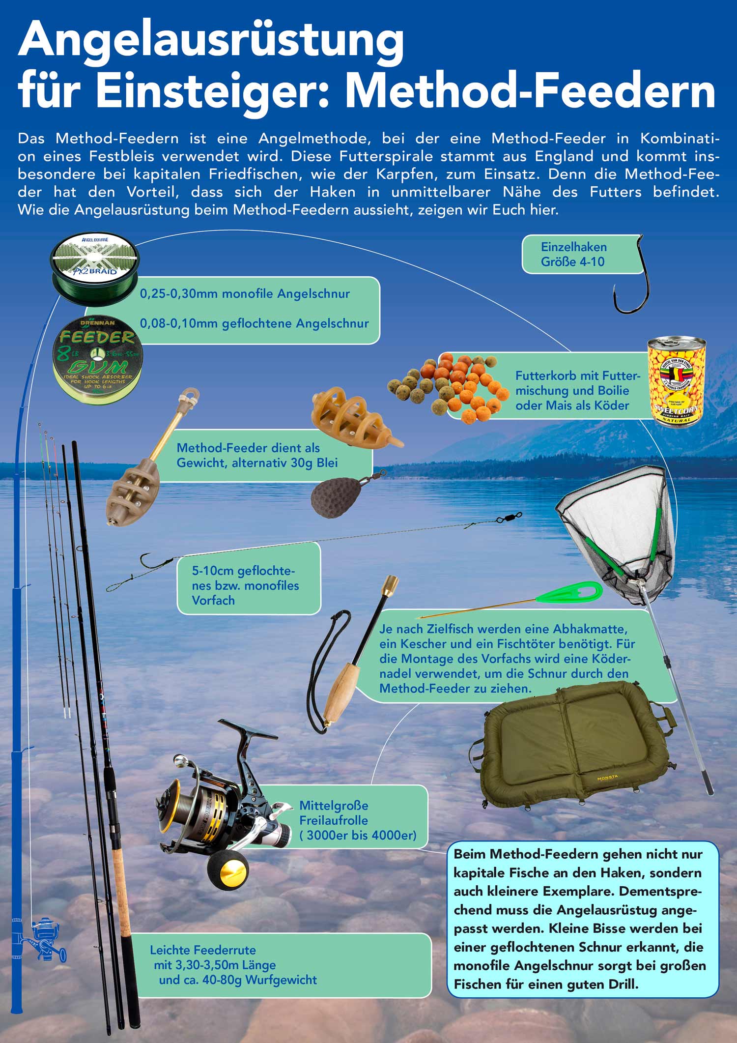 Angelausrüstung für Einsteiger: Method-Feedern - Überblick