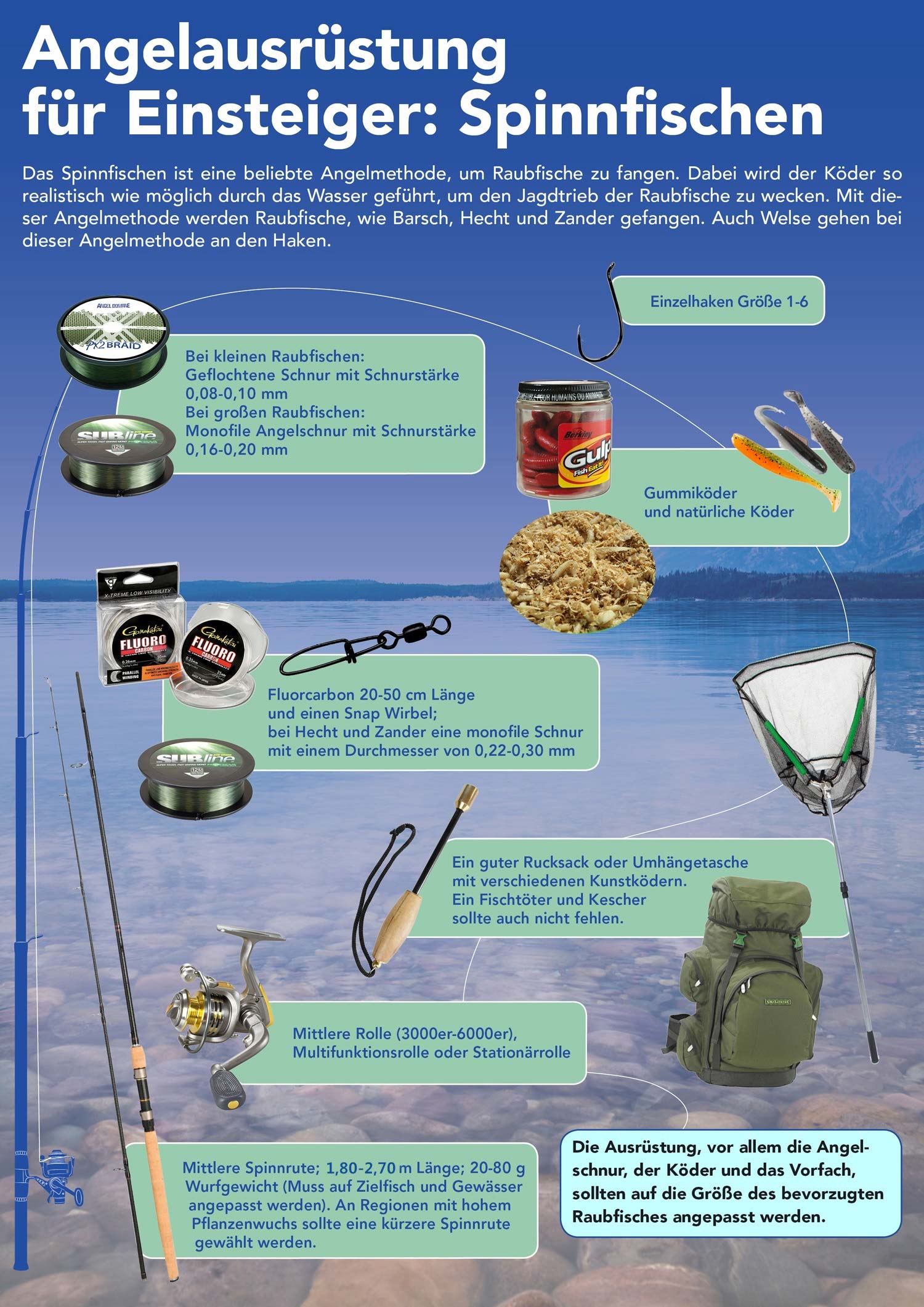 Angelausrüstung für Einsteiger: Spinnfischen - Überblick