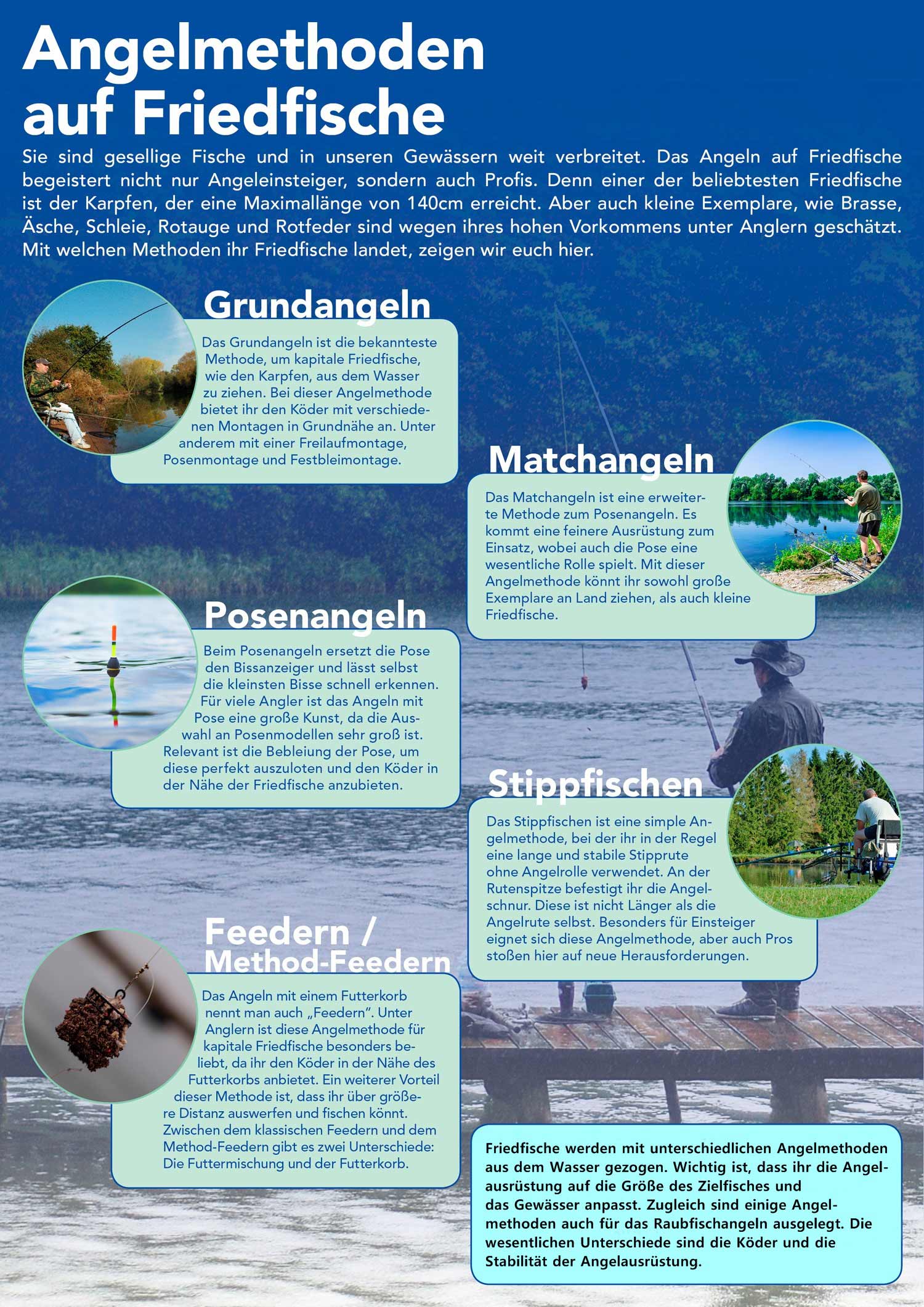 Angelmethoden auf Friedfische