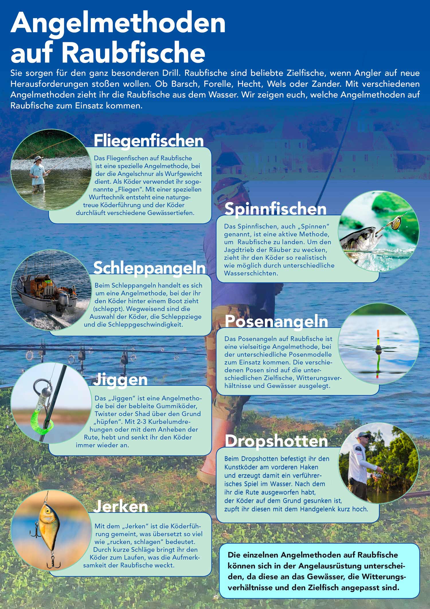 Angelmethoden auf Raubfische
