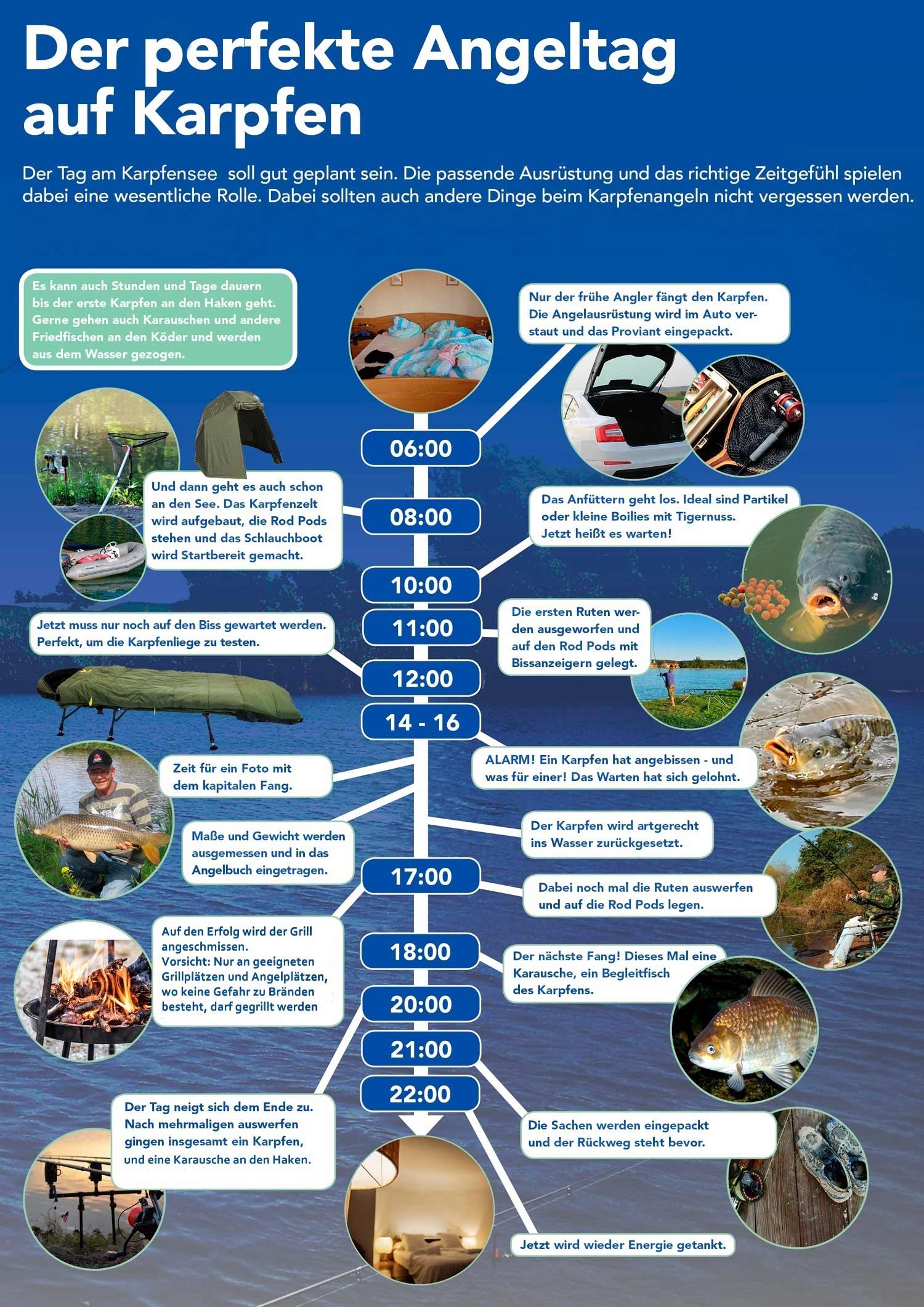 Der perfekte Angeltag auf Karpfen - Überblick