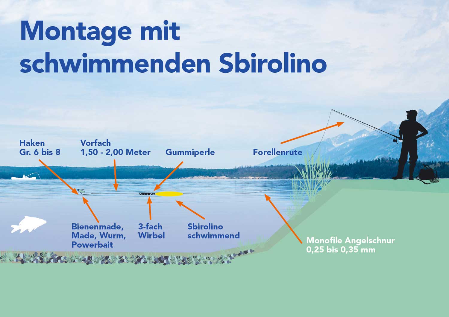 Montagen mit schwimmenden Sbirolino